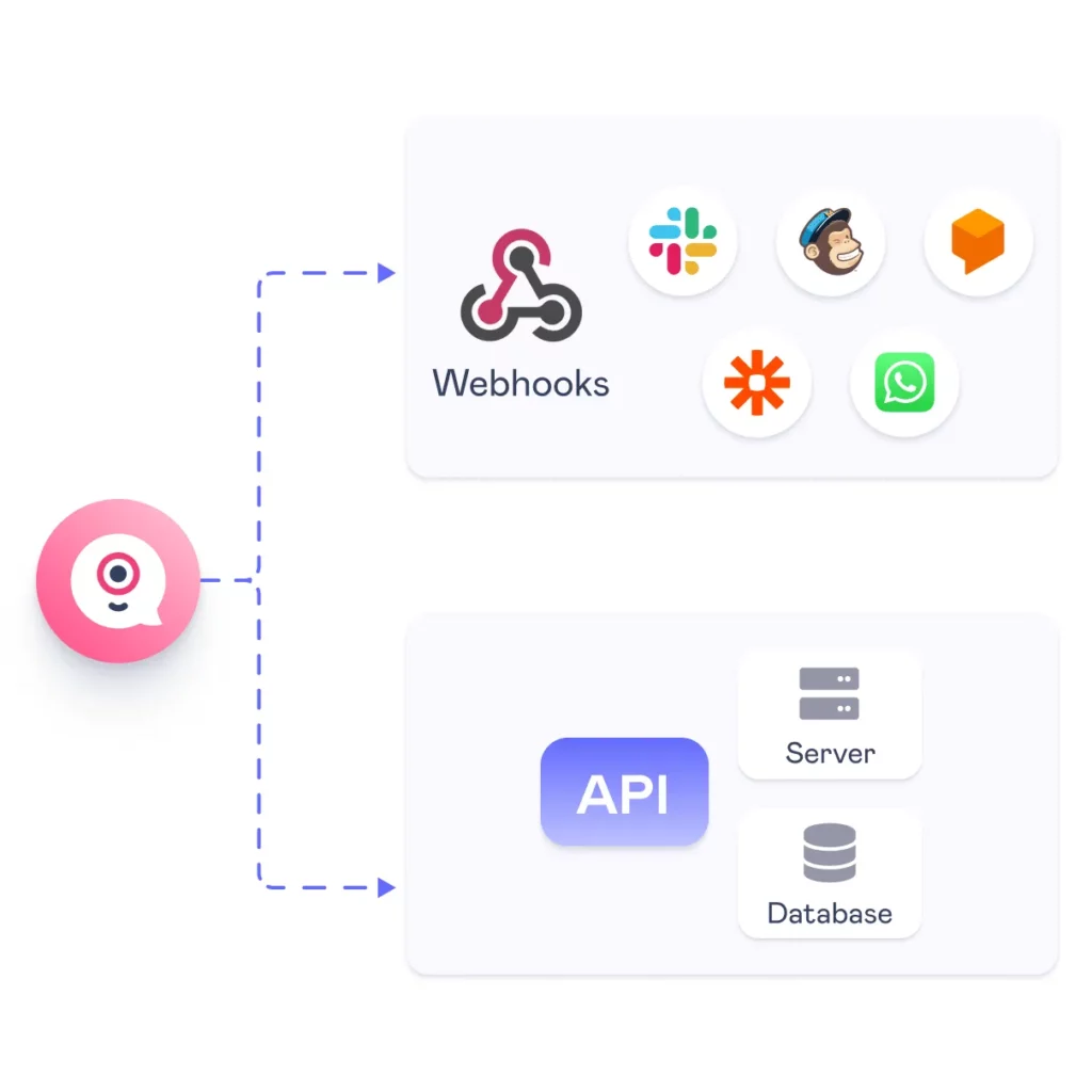 ChatBot 聊天機器人最新用法，免費客服助你提升行銷效果 ...